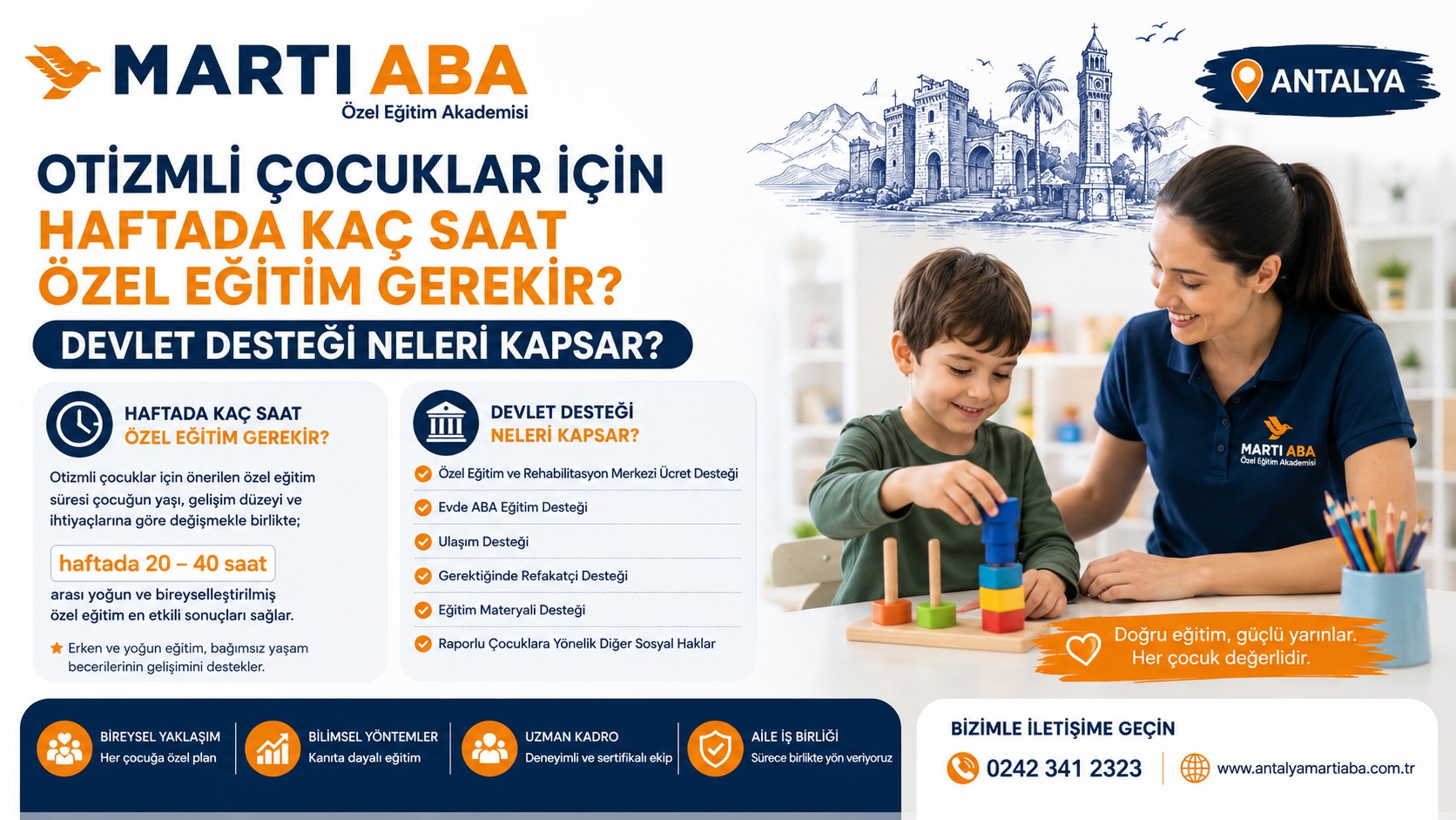 Otizmli Çocuklar İçin Haftada Kaç Saat Özel Eğitim Gerekir? Devlet Desteği Neleri Kapsar?